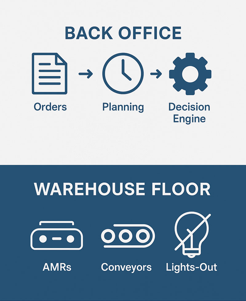 Dark warehouse back office